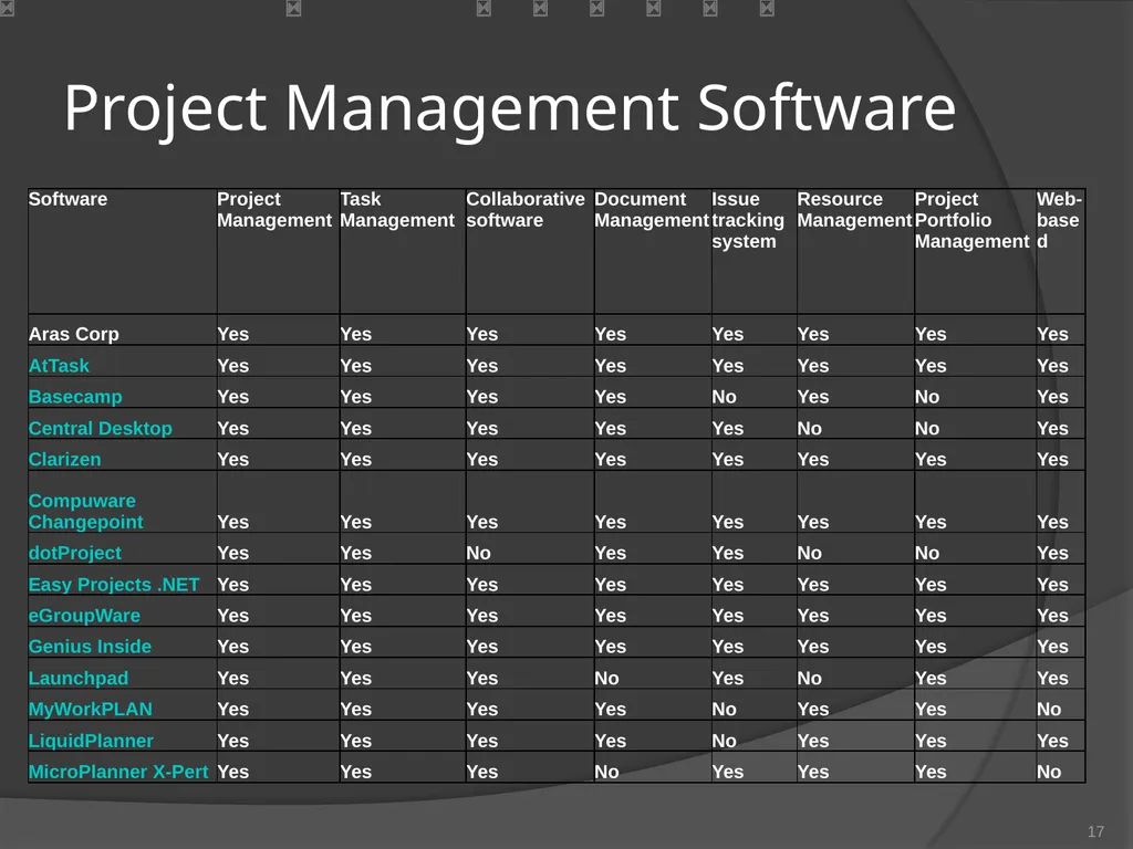 Managing an ERP Project MIS 261 Team 2 Devin - slide 15 of 17
