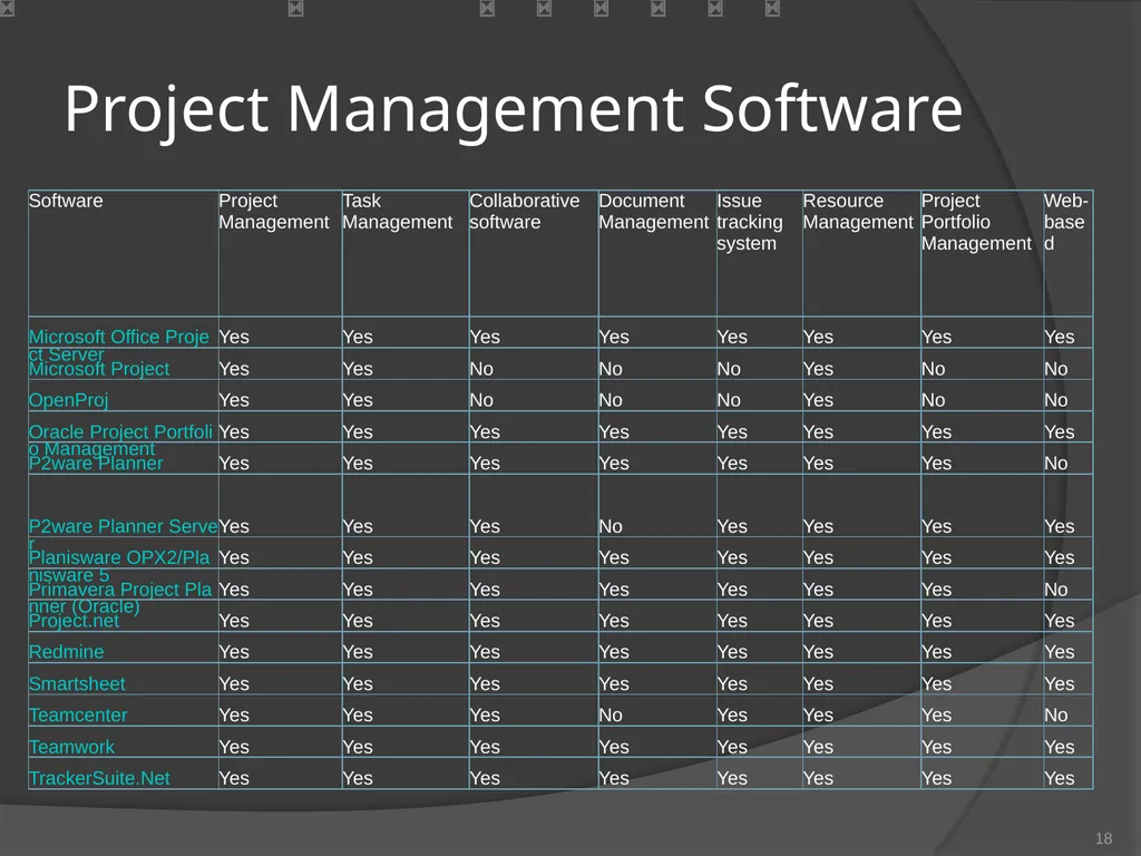 Managing an ERP Project MIS 261 Team 2 Devin - slide 16 of 17