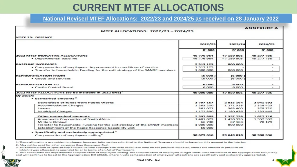 BUDGET REDUCTIONS TRENDS RESTRICTED 1 Personnel - slide 3 of 14