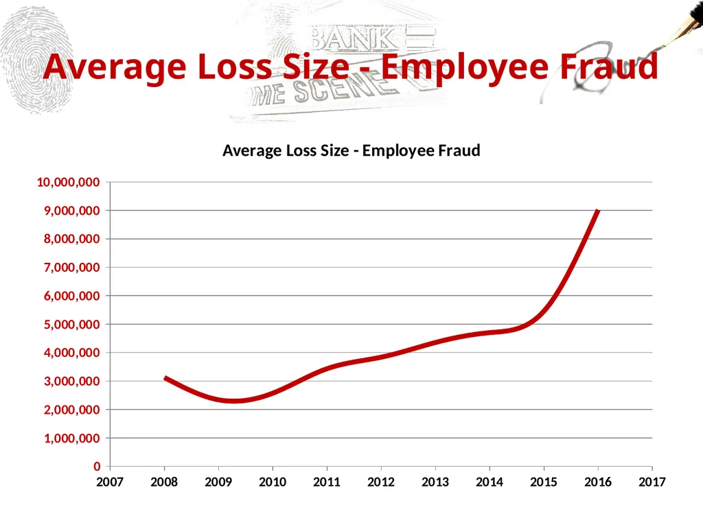 Insurance Claims Workshop Financial Lines Claims - slide 20 of 56