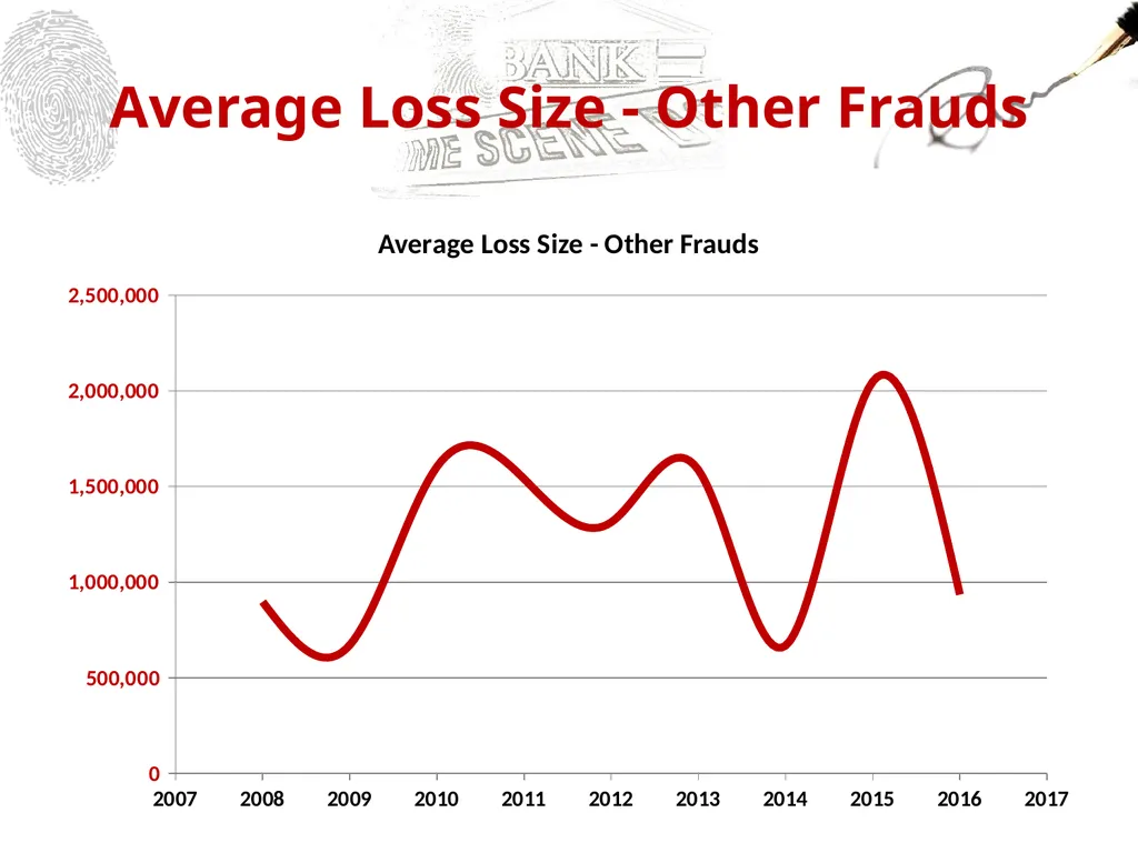 Insurance Claims Workshop Financial Lines Claims - slide 21 of 56