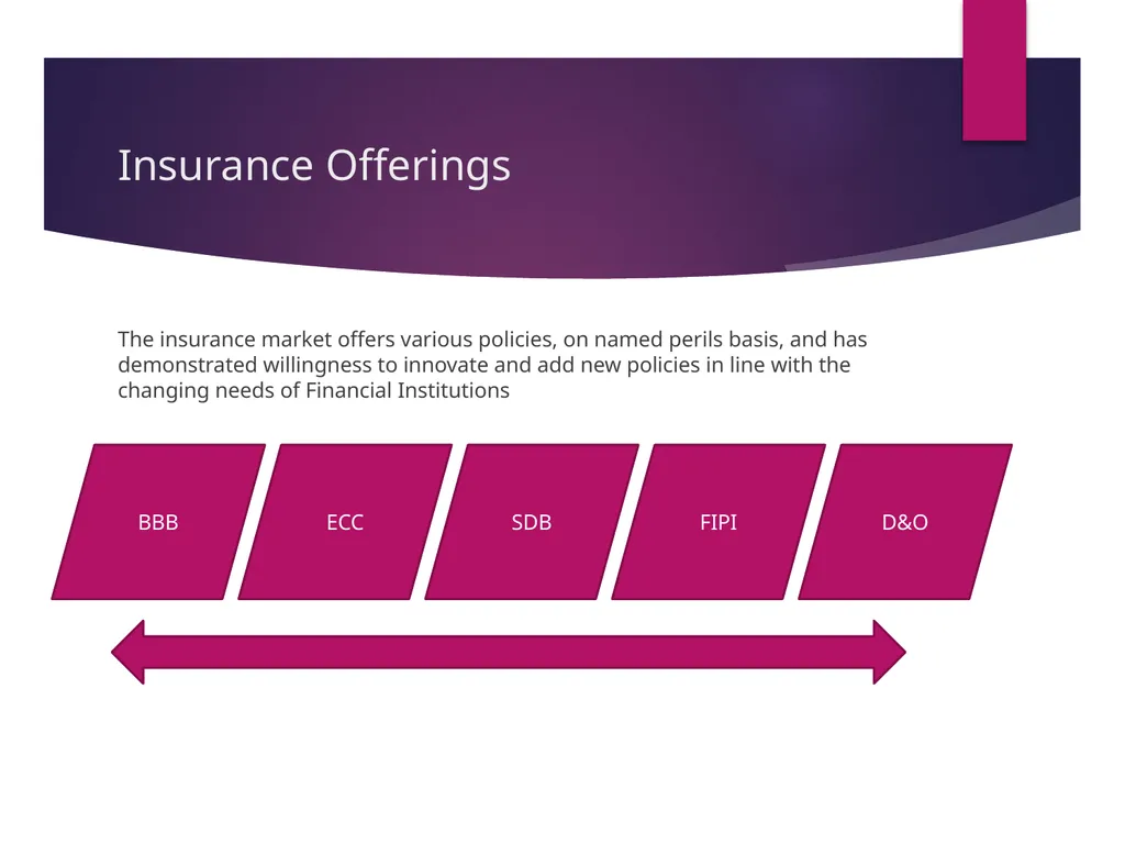 Insurance Claims Workshop Financial Lines Claims - slide 29 of 56