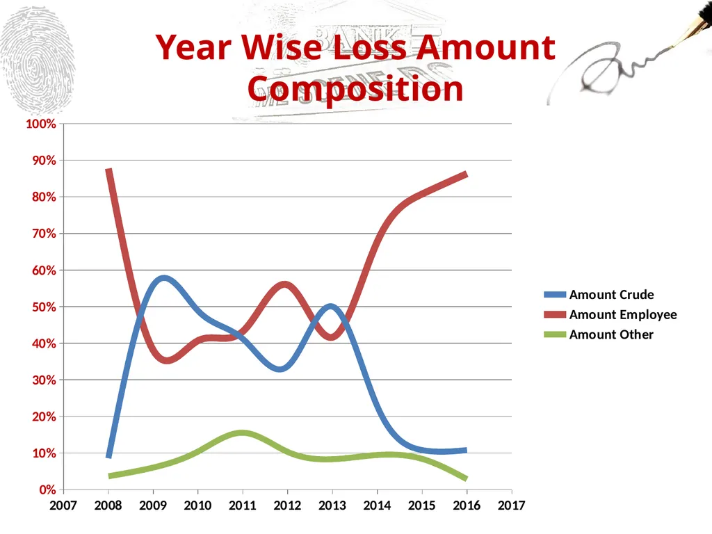 Insurance Claims Workshop Financial Lines Claims - slide 24 of 56