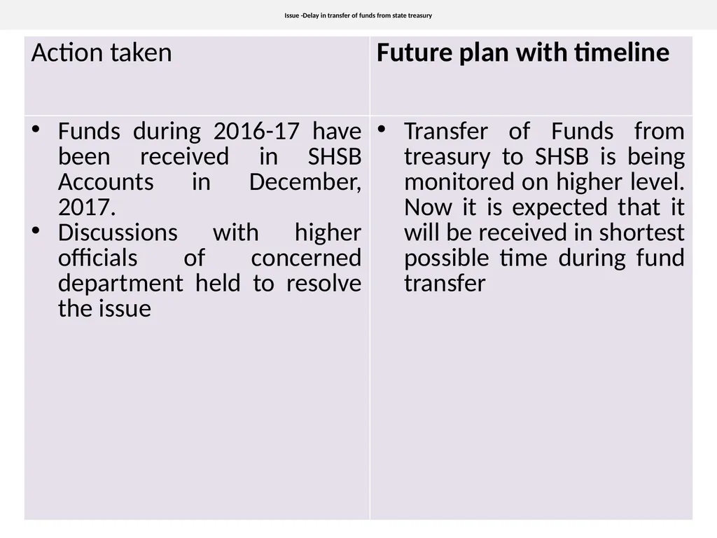 Bihar PPIUCD Insertion at delivery points and good - slide 8 of 12
