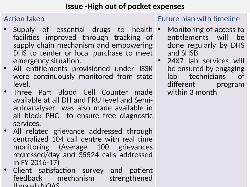Bihar PPIUCD Insertion at delivery points and good - slide 7 of 12