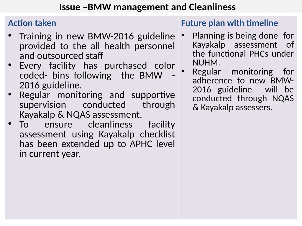 Bihar PPIUCD Insertion at delivery points and good - slide 11 of 12
