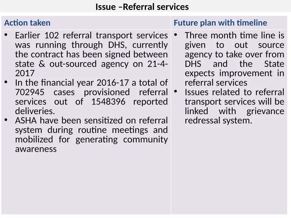Bihar PPIUCD Insertion at delivery points and good - slide 10 of 12