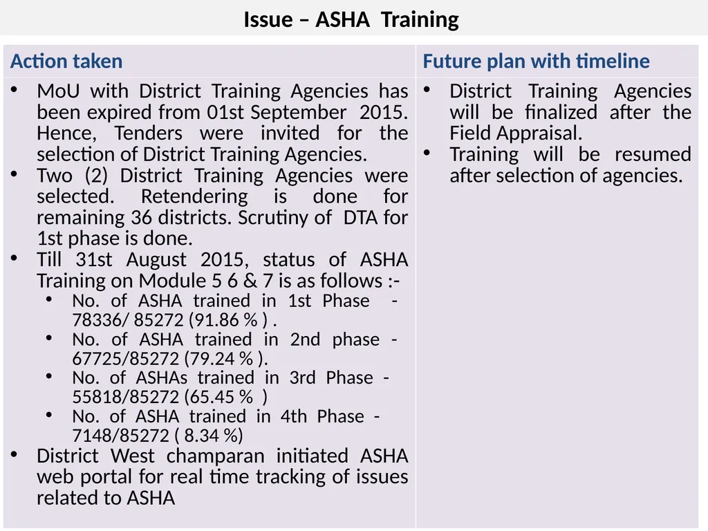 Bihar PPIUCD Insertion at delivery points and good - slide 9 of 12