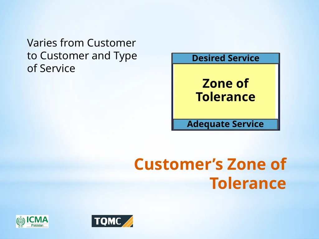 Ghulam Mustafa Qazi, FCMA Vice President ICMA - slide 31 of 50