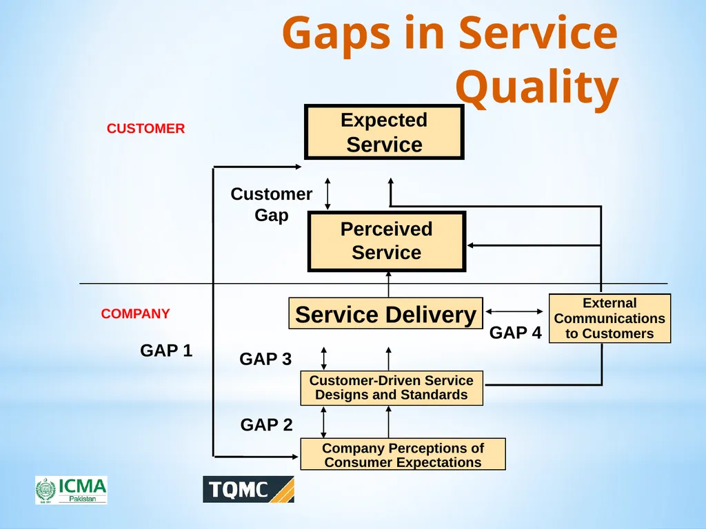 Ghulam Mustafa Qazi, FCMA Vice President ICMA - slide 29 of 50