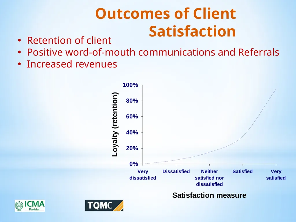 Ghulam Mustafa Qazi, FCMA Vice President ICMA - slide 33 of 50