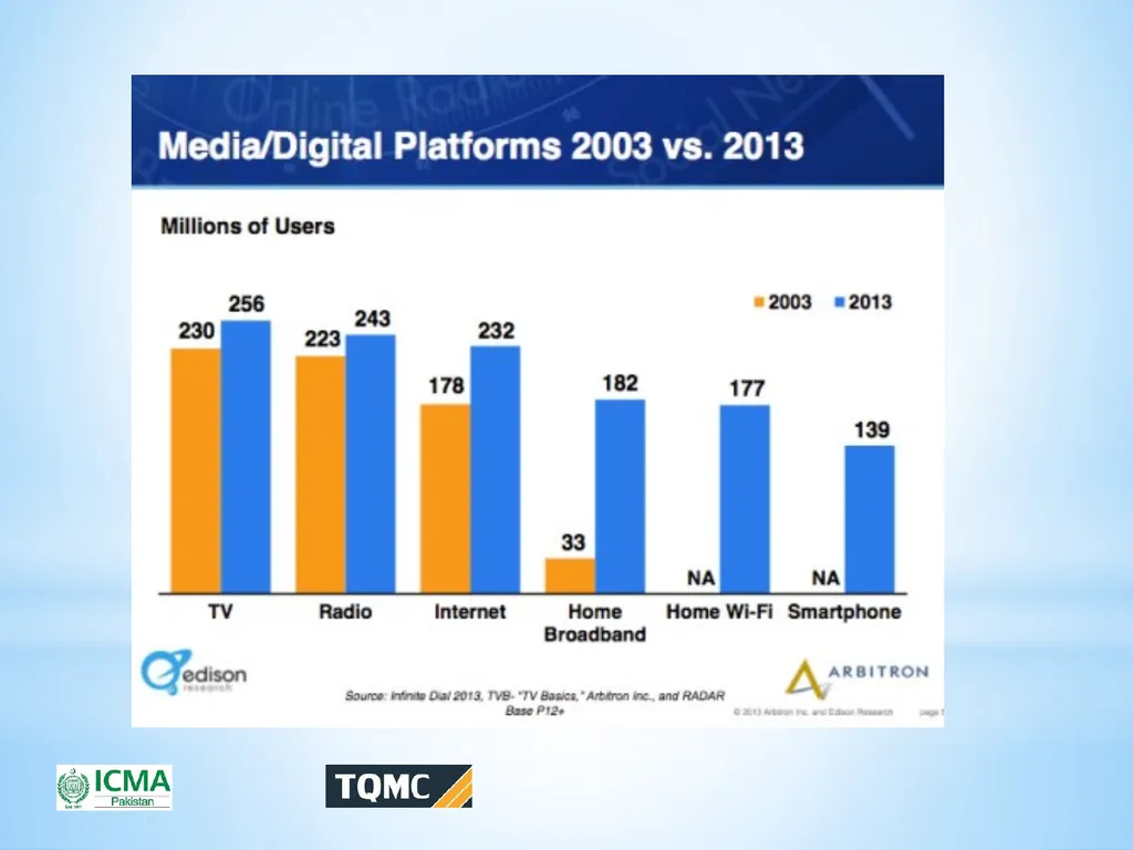 Ghulam Mustafa Qazi, FCMA Vice President ICMA - slide 9 of 50