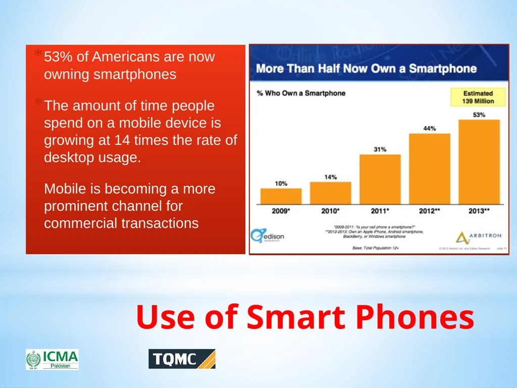 Ghulam Mustafa Qazi, FCMA Vice President ICMA - slide 10 of 50