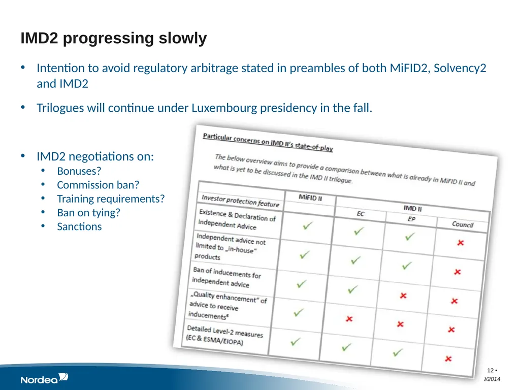 Consumer Protection Working Party Meeting Sponsor - slide 12 of 13