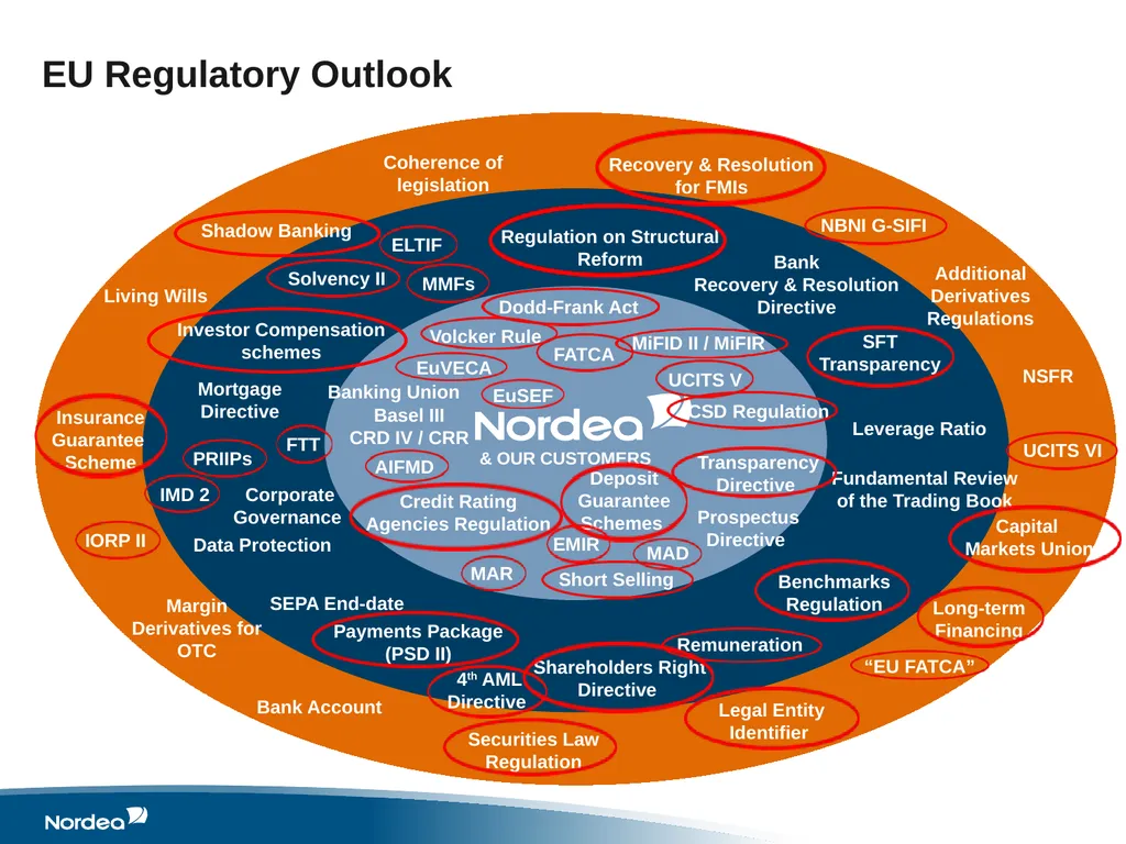 Consumer Protection Working Party Meeting Sponsor - slide 3 of 13