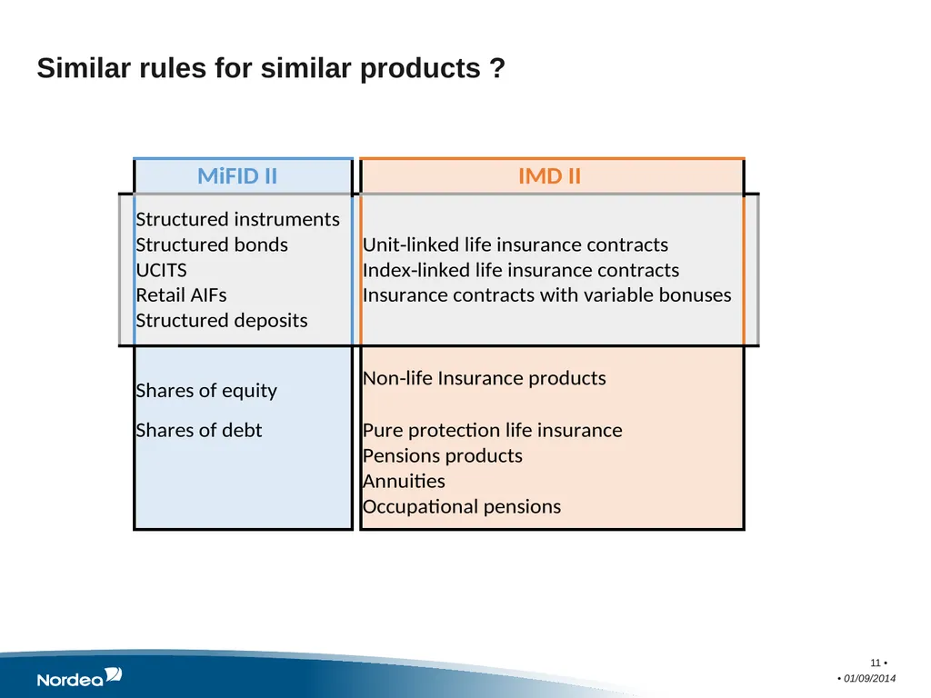 Consumer Protection Working Party Meeting Sponsor - slide 11 of 13