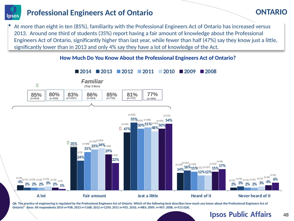 2014 Final Year Engineering Student Survey - - slide 48 of 74