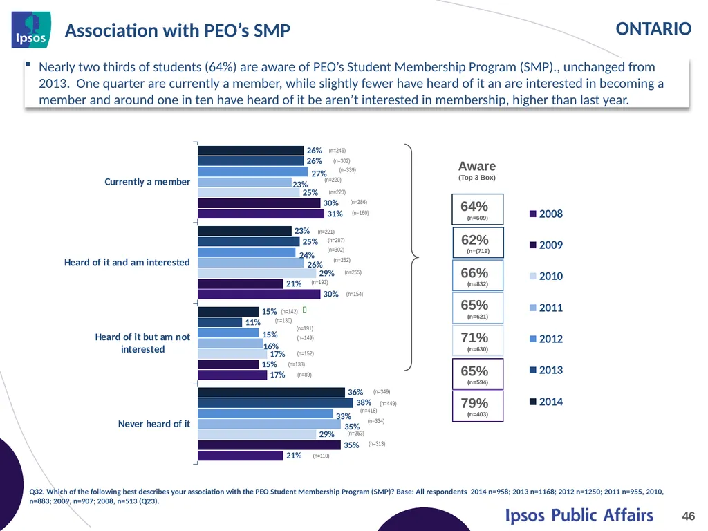 2014 Final Year Engineering Student Survey - - slide 46 of 74
