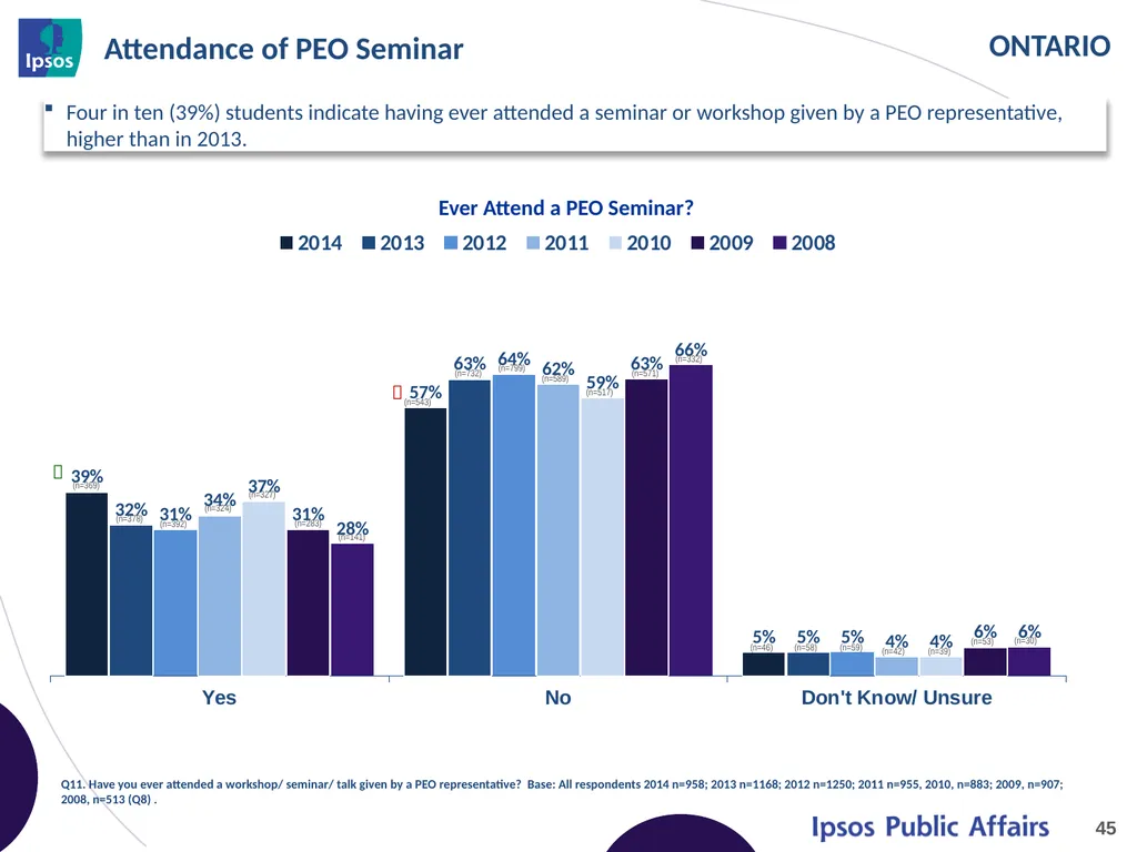 2014 Final Year Engineering Student Survey - - slide 45 of 74