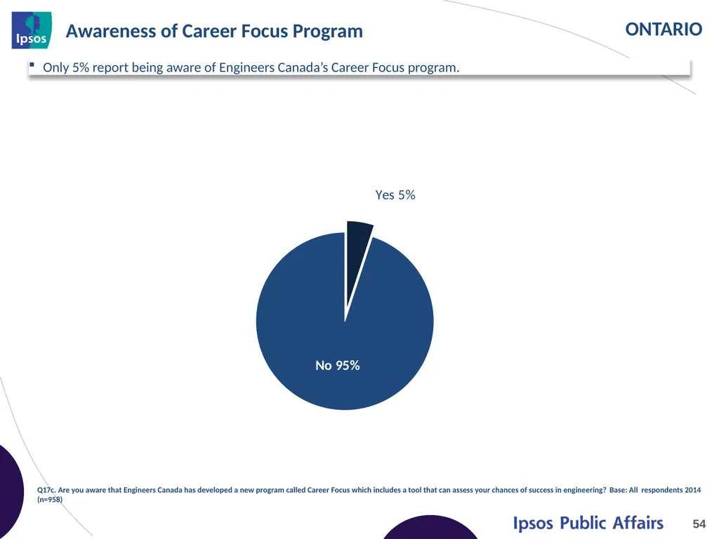 2014 Final Year Engineering Student Survey - - slide 54 of 74