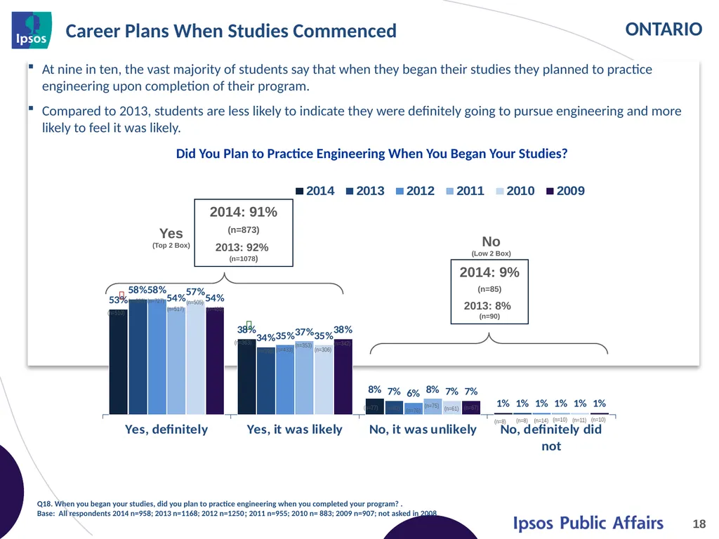 2014 Final Year Engineering Student Survey - - slide 18 of 74