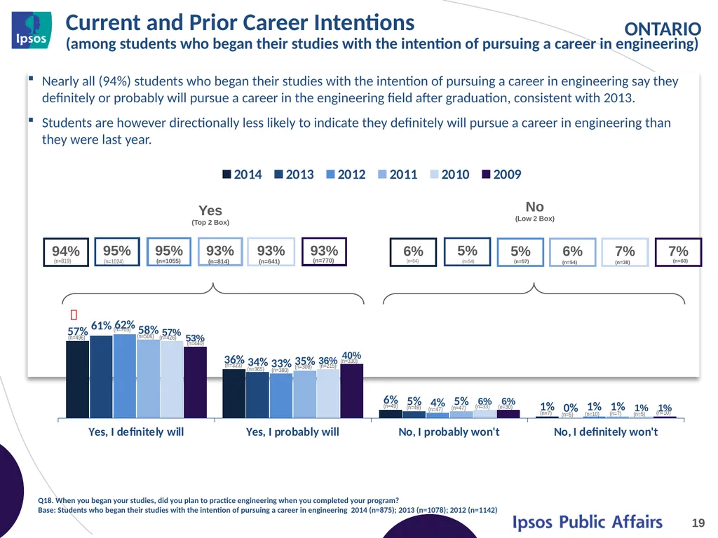 2014 Final Year Engineering Student Survey - - slide 19 of 74