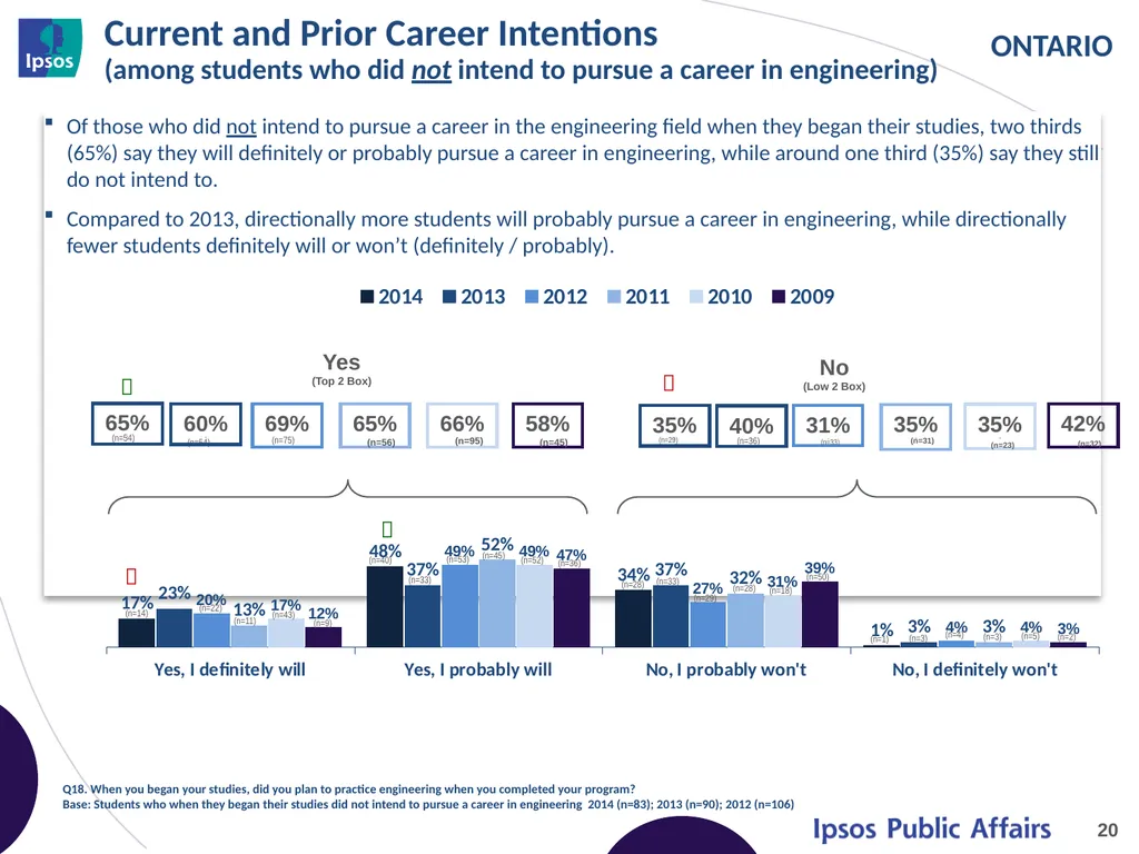 2014 Final Year Engineering Student Survey - - slide 20 of 74
