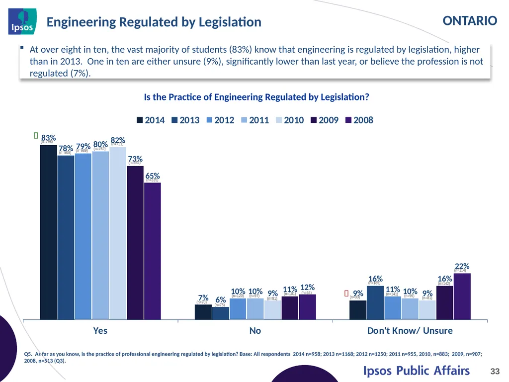 2014 Final Year Engineering Student Survey - - slide 33 of 74