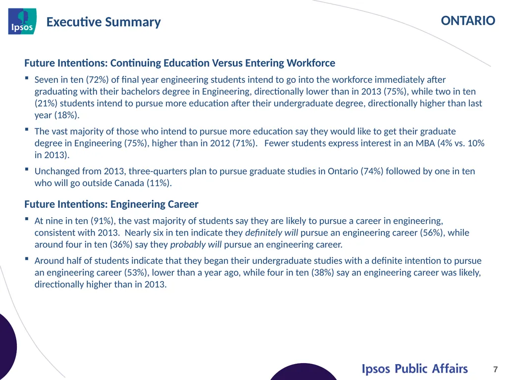 2014 Final Year Engineering Student Survey - - slide 7 of 74