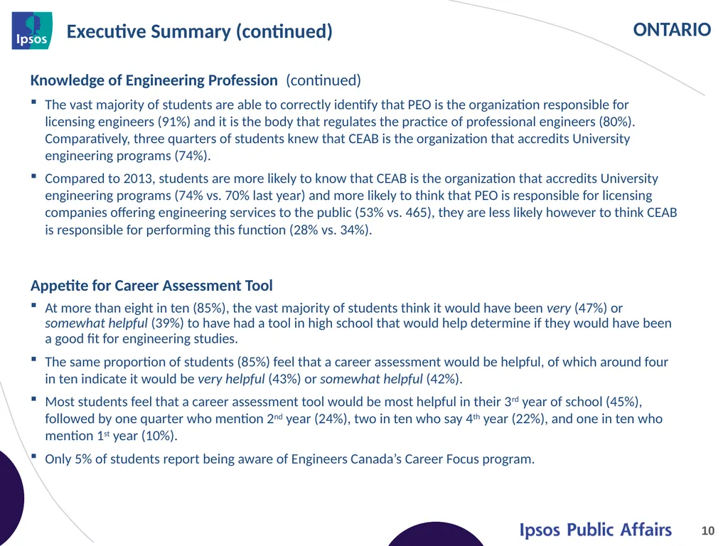 2014 Final Year Engineering Student Survey - - slide 10 of 74
