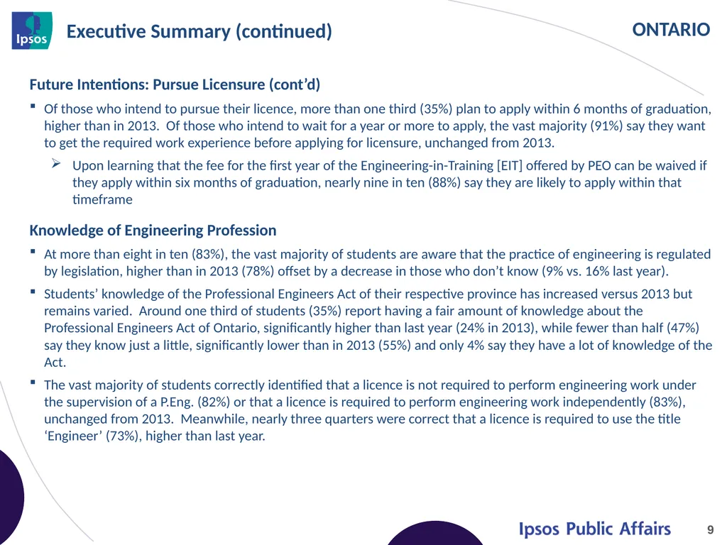 2014 Final Year Engineering Student Survey - - slide 9 of 74