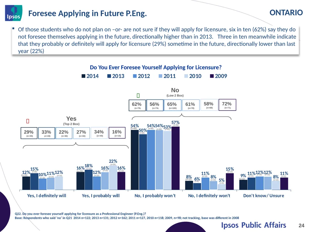 2014 Final Year Engineering Student Survey - - slide 24 of 74