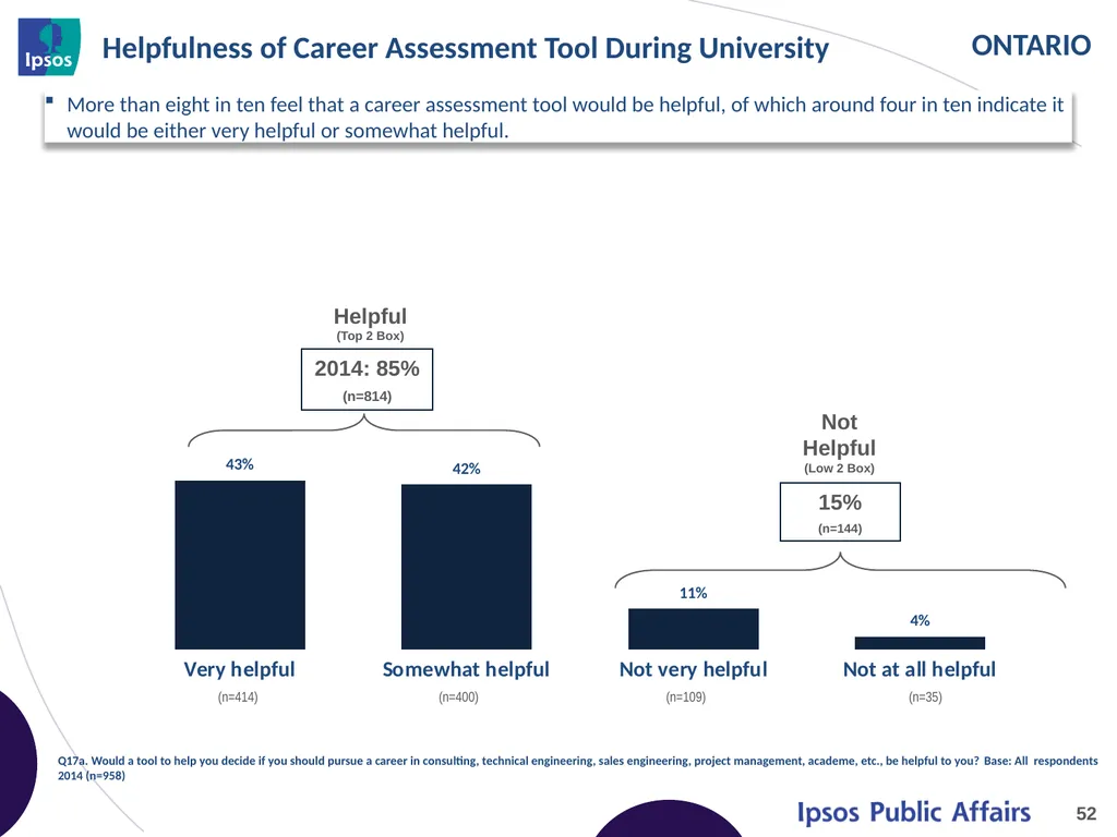 2014 Final Year Engineering Student Survey - - slide 52 of 74