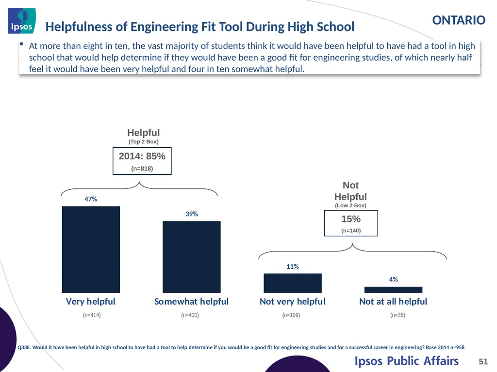 2014 Final Year Engineering Student Survey - - slide 51 of 74