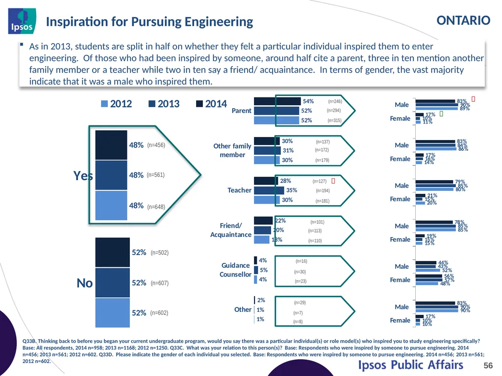 2014 Final Year Engineering Student Survey - - slide 56 of 74