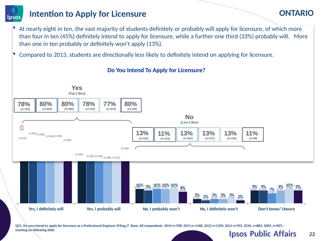 2014 Final Year Engineering Student Survey - - slide 22 of 74