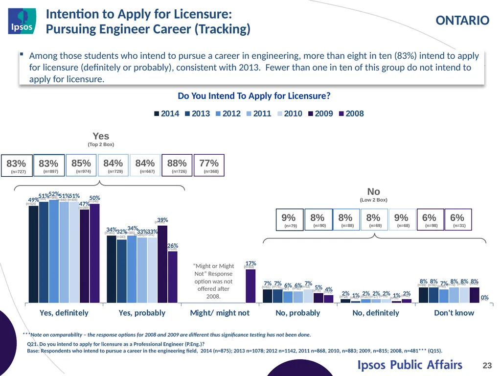 2014 Final Year Engineering Student Survey - - slide 23 of 74