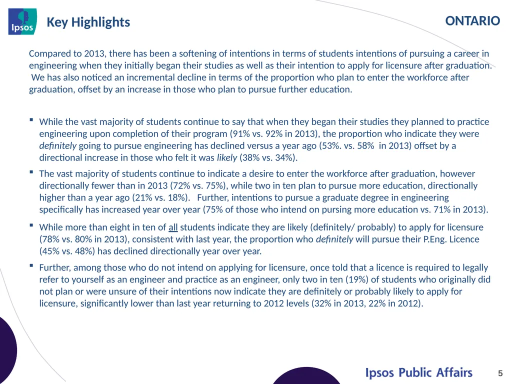 2014 Final Year Engineering Student Survey - - slide 5 of 74
