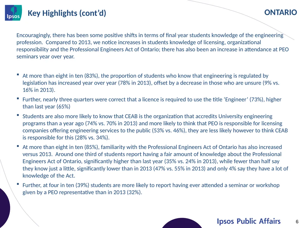 2014 Final Year Engineering Student Survey - - slide 6 of 74