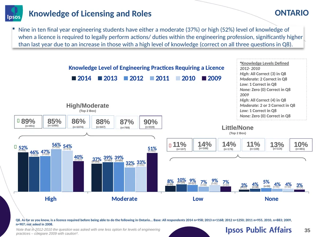 2014 Final Year Engineering Student Survey - - slide 35 of 74