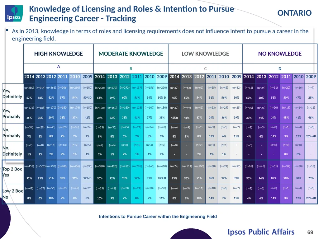 2014 Final Year Engineering Student Survey - - slide 69 of 74