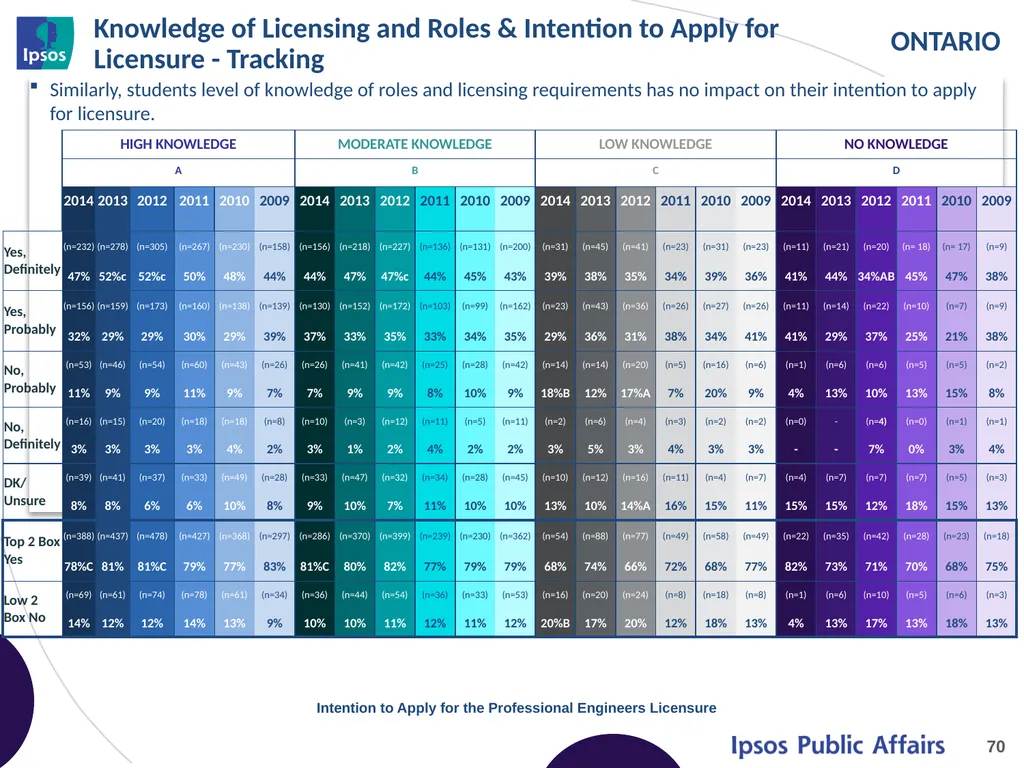 2014 Final Year Engineering Student Survey - - slide 70 of 74