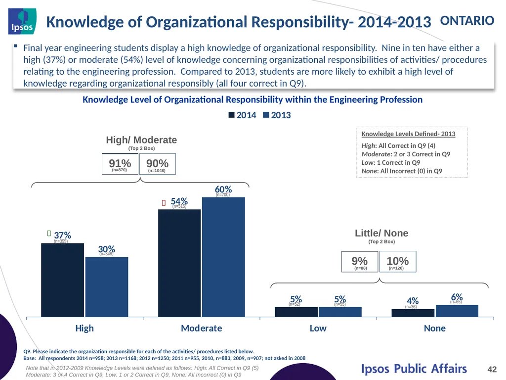 2014 Final Year Engineering Student Survey - - slide 42 of 74