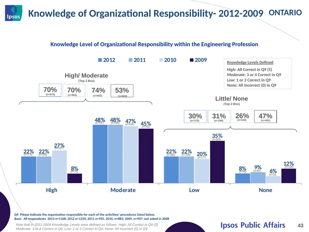 2014 Final Year Engineering Student Survey - - slide 43 of 74