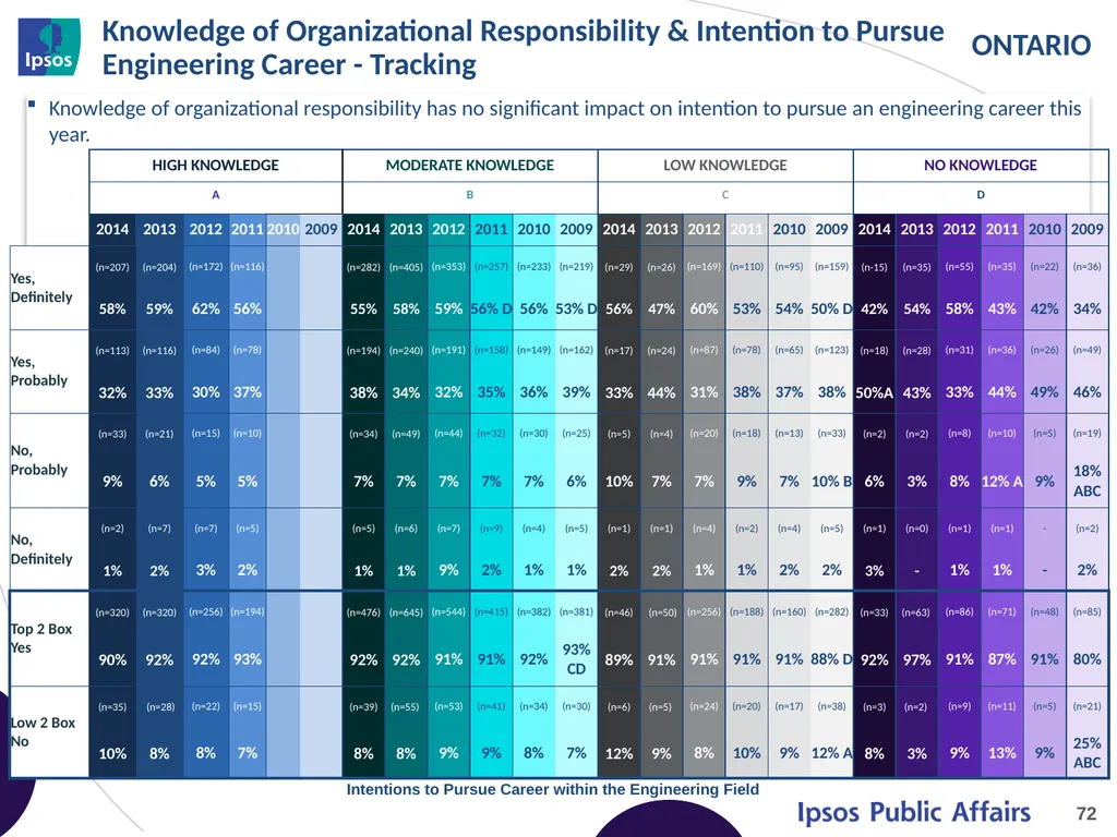 2014 Final Year Engineering Student Survey - - slide 72 of 74