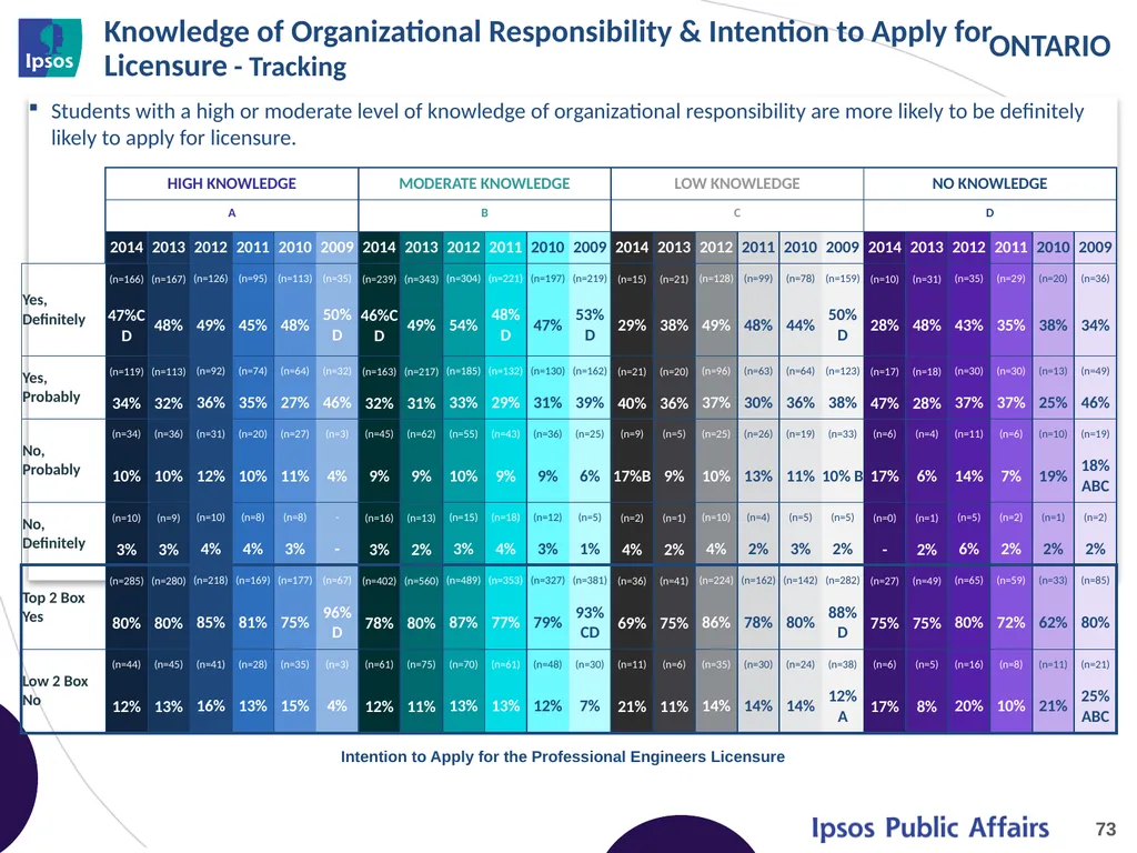 2014 Final Year Engineering Student Survey - - slide 73 of 74