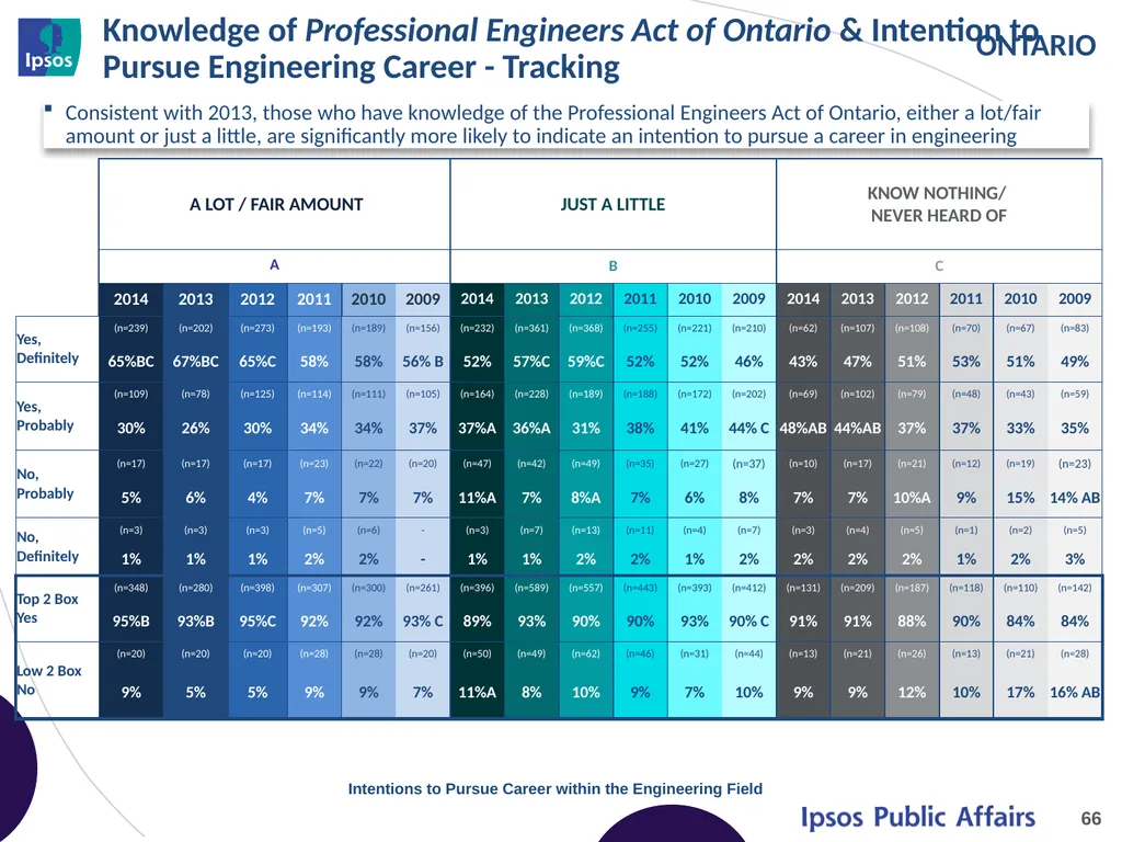 2014 Final Year Engineering Student Survey - - slide 66 of 74