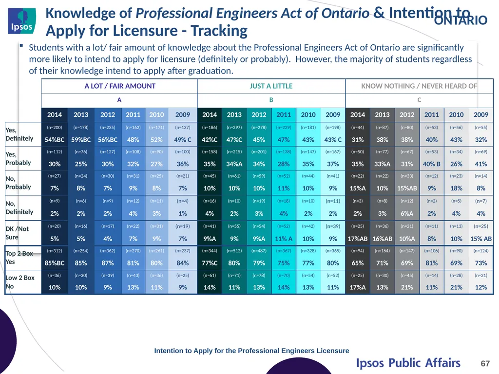 2014 Final Year Engineering Student Survey - - slide 67 of 74