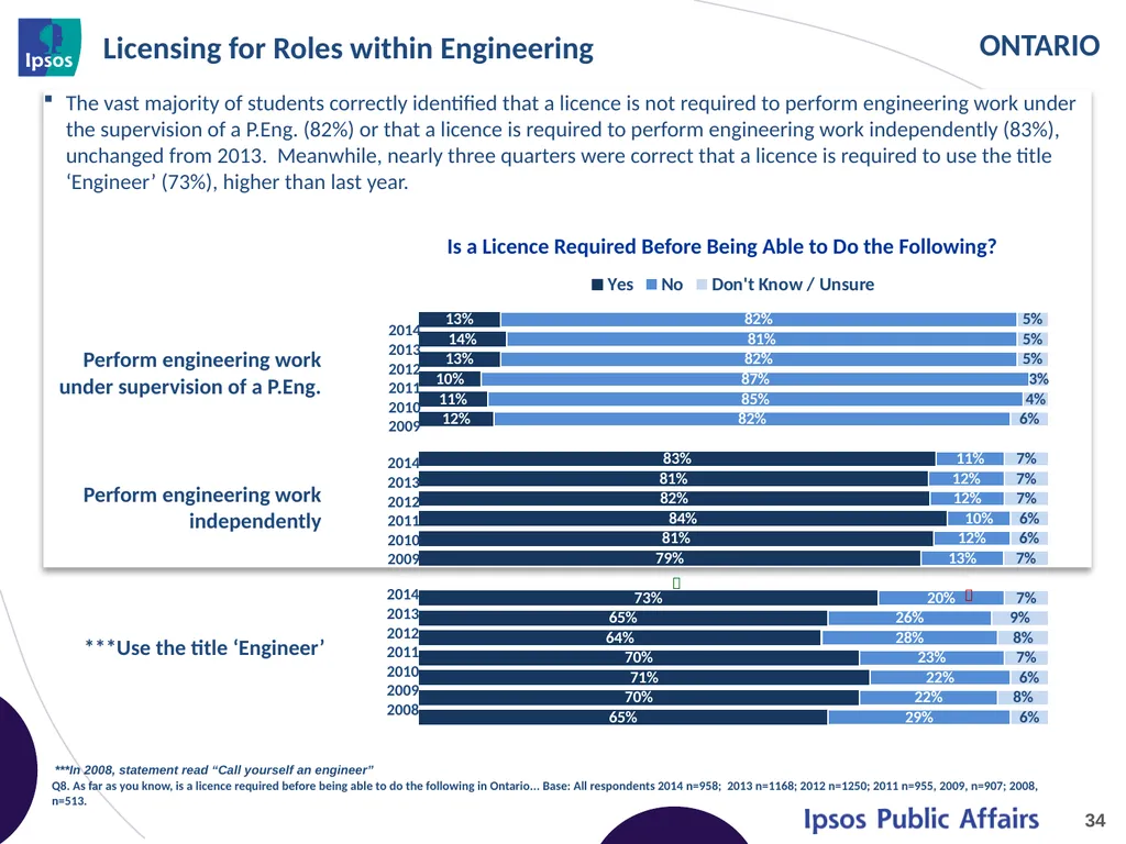 2014 Final Year Engineering Student Survey - - slide 34 of 74