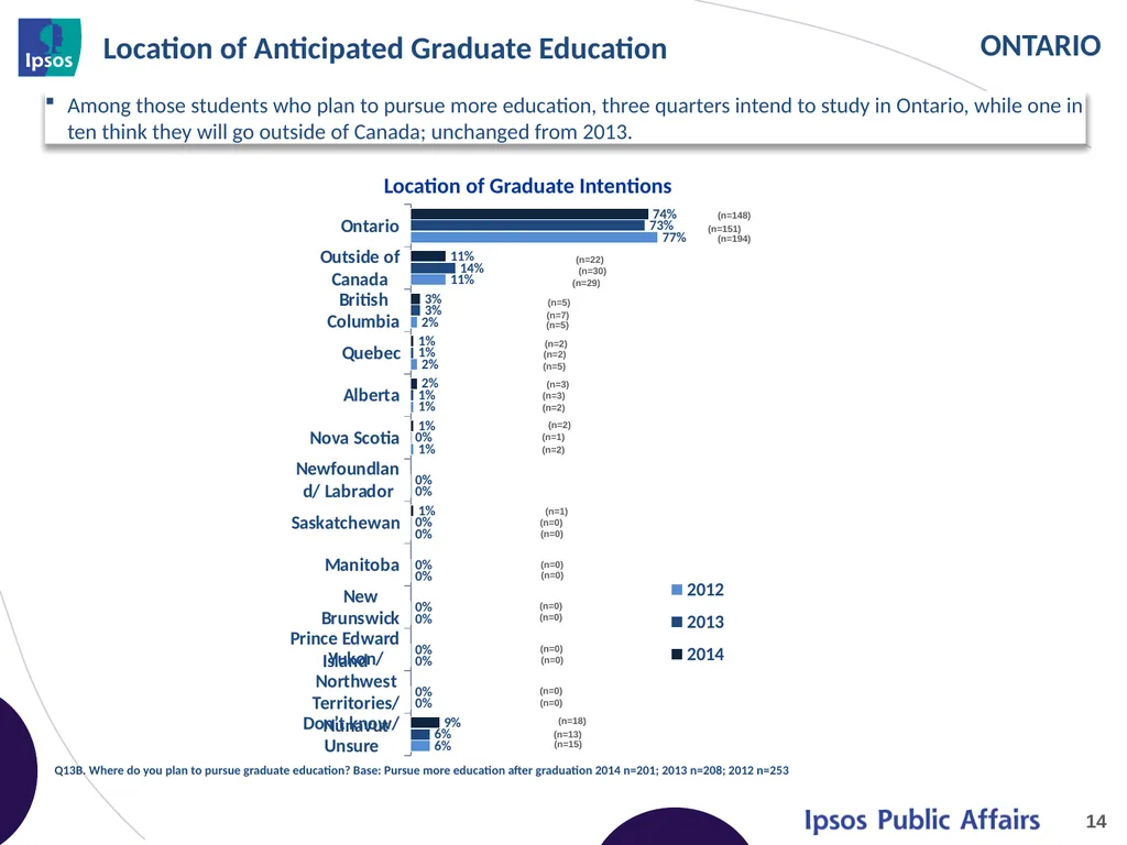 2014 Final Year Engineering Student Survey - - slide 14 of 74